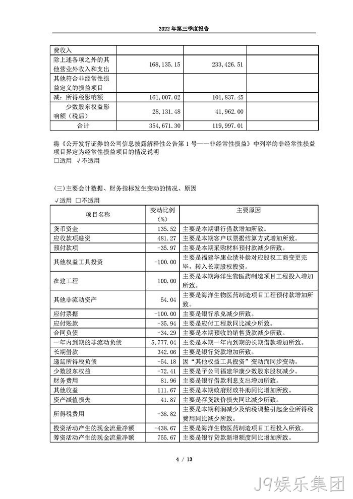 J9娱乐集团2022年第三季度报告_页面_04