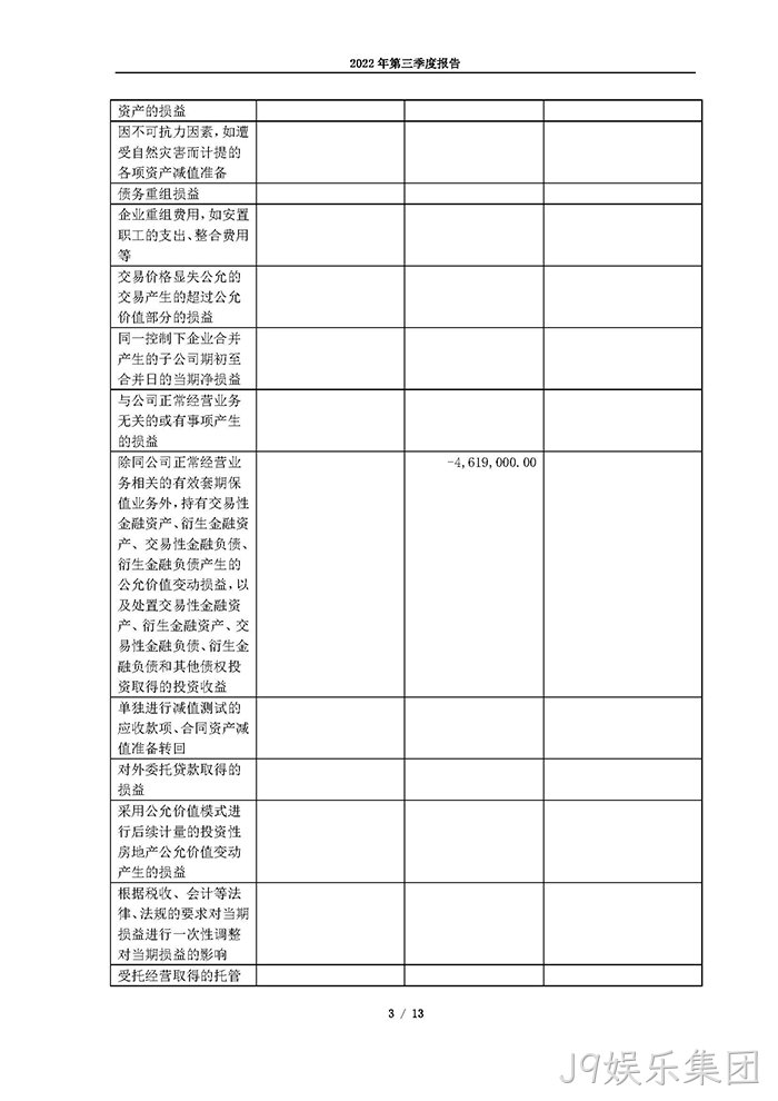 J9娱乐集团2022年第三季度报告_页面_03