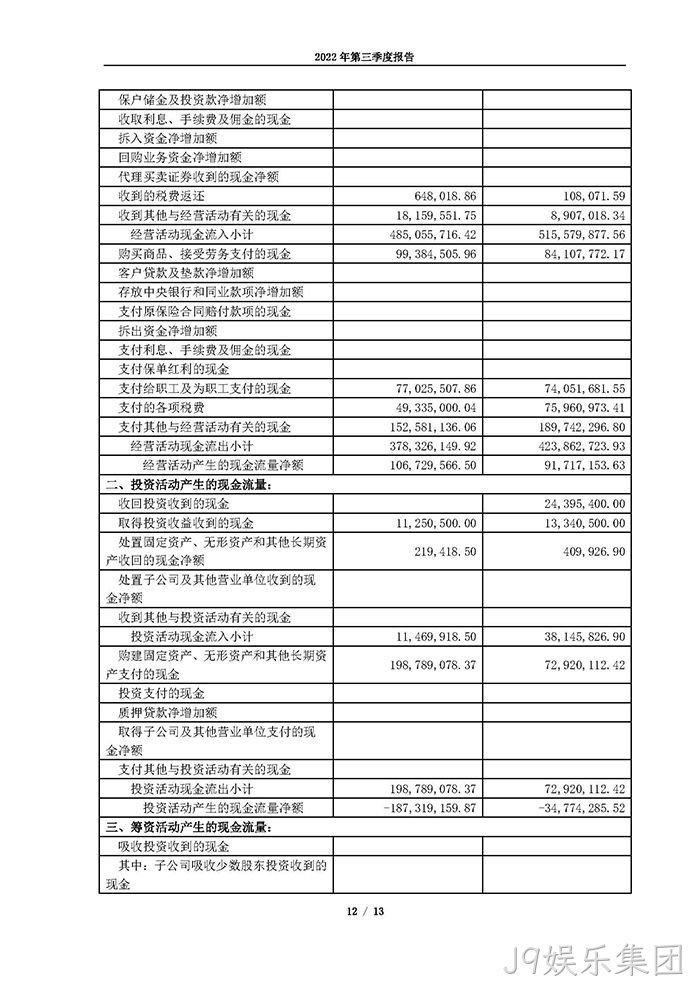 J9娱乐集团2022年第三季度报告_页面_12