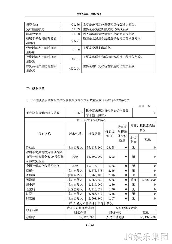 J9娱乐集团2022年第一季度报告_页面_04