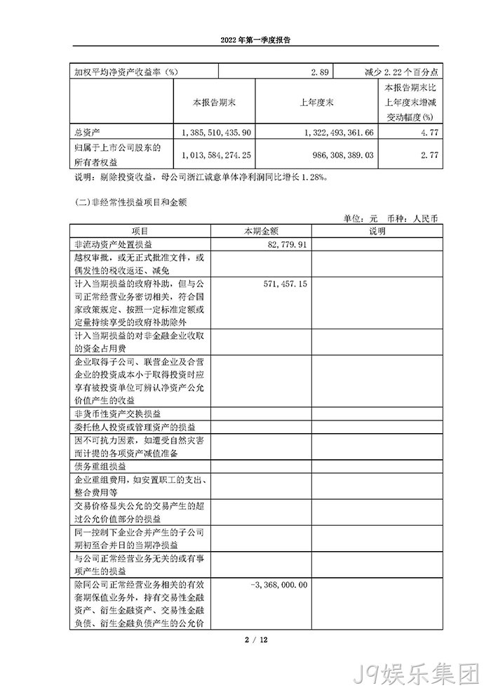 J9娱乐集团2022年第一季度报告_页面_02
