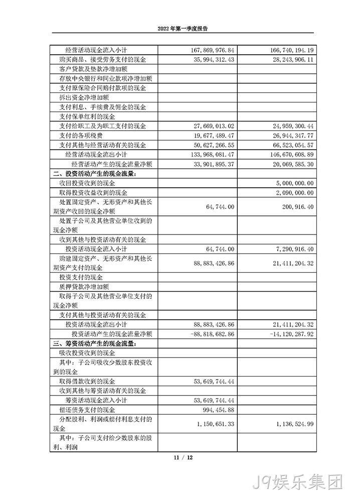 J9娱乐集团2022年第一季度报告_页面_11