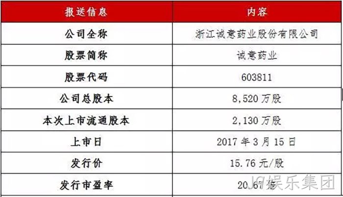 J9娱乐集团成功上市