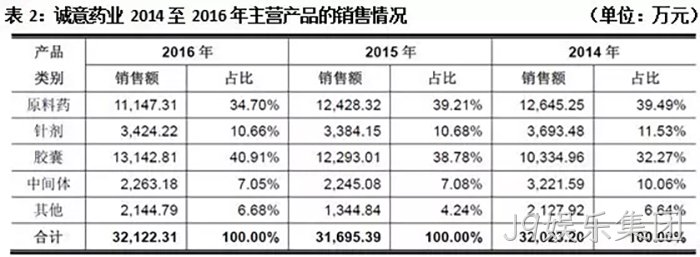 J9娱乐集团