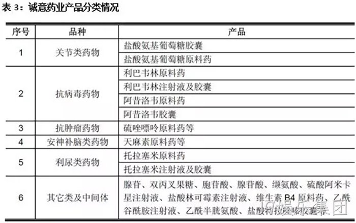 J9娱乐集团