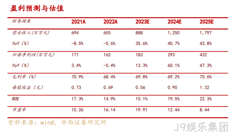 J9娱乐集团