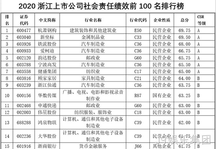 J9娱乐集团 J9娱乐集团